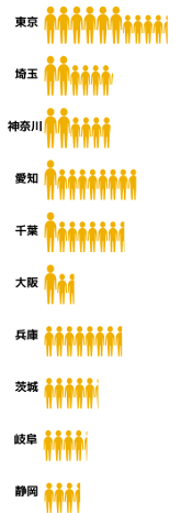 北海道,青森,岩手,宮城,秋田,山形,福島,東京,神奈川,埼玉,千葉,茨城,栃木,群馬,山梨,新潟,長野,富山,石川,福井,愛知,岐阜,静岡,三重,大阪,兵庫,京都,滋賀,奈良,和歌山,鳥取,島根,岡山,広島,山口,徳島,香川,愛媛,高知,福岡,佐賀,長崎,熊本,大分,宮崎,鹿児島,沖縄