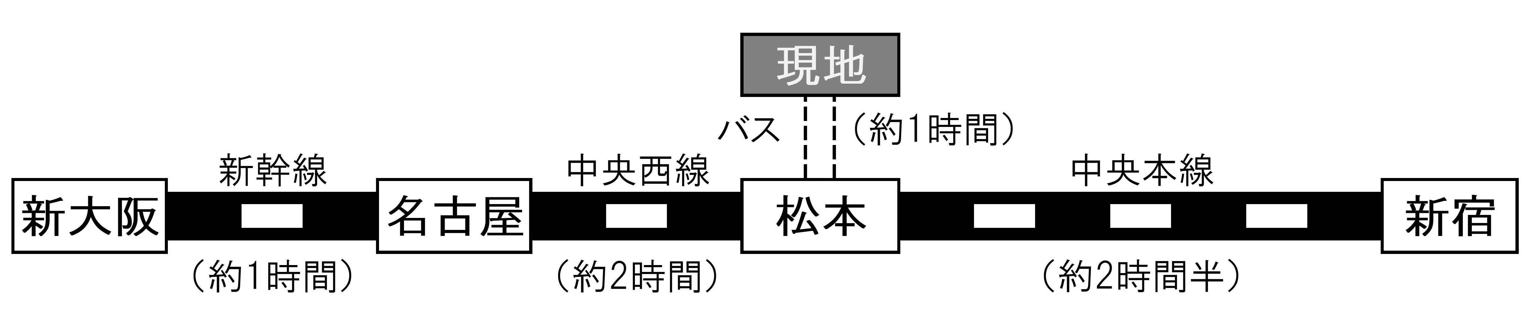 アクセス：八坂