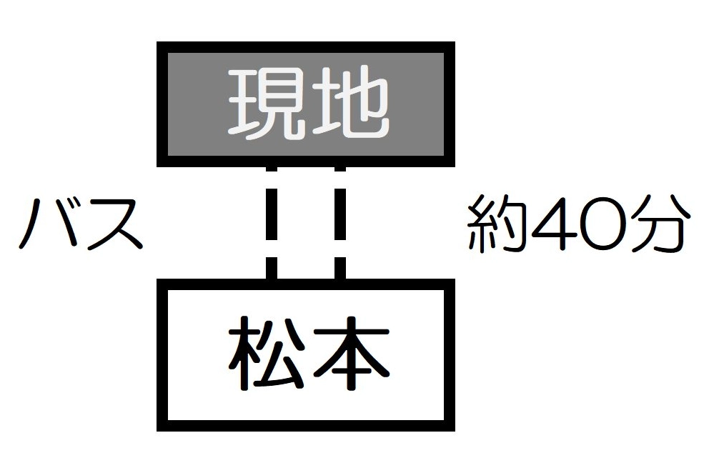 アクセス:上級