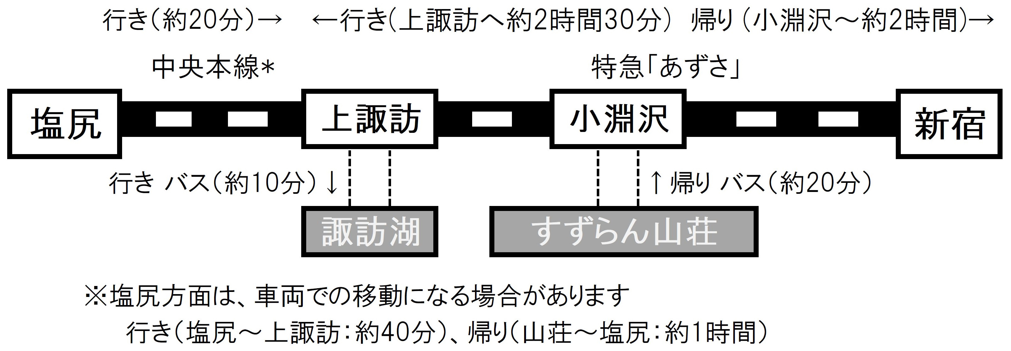 アクセス：諏訪湖（富士見）