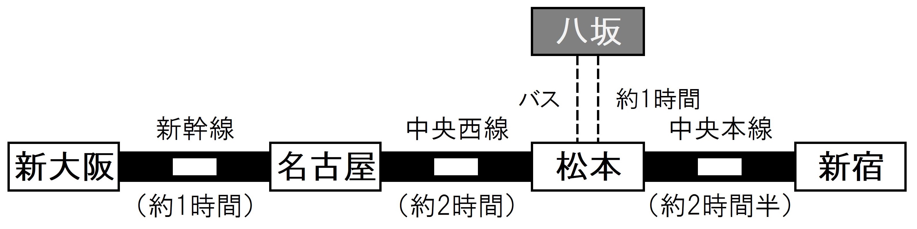 アクセス：八坂