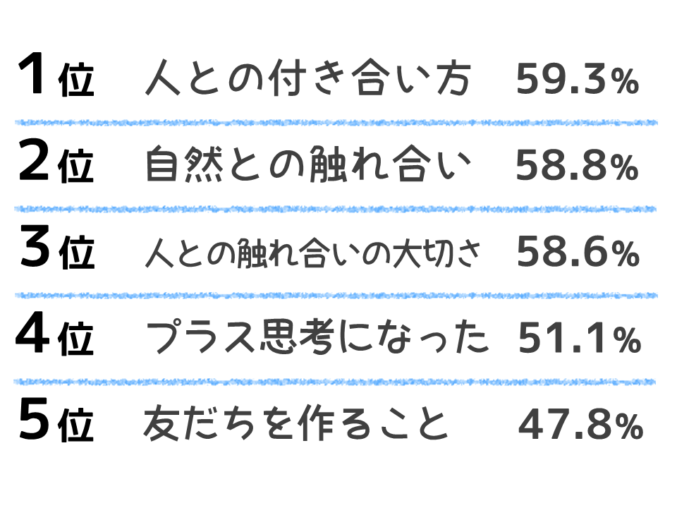 出来るようになったこと・良かったこと