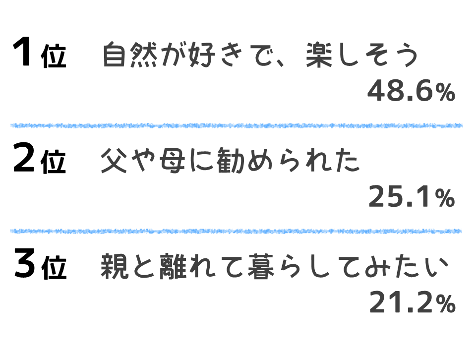 山村留学したきっかけ